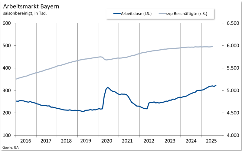 09AM-Bayern_September2025