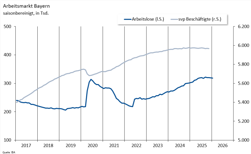 01AM-Bayern_Januar2026